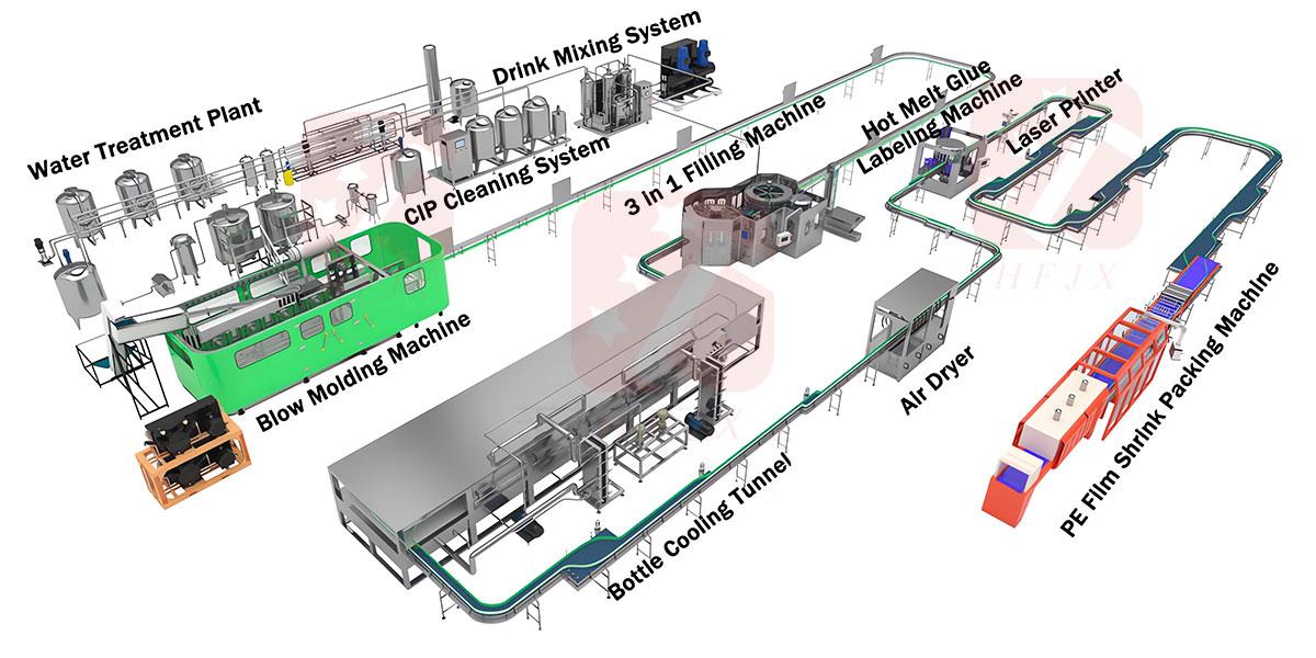 Complete carbonated beverage production line flow chart design(1)